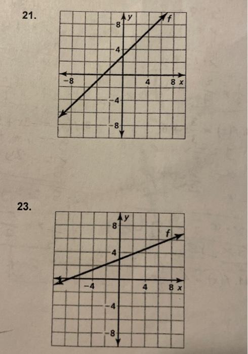 draw the graph of tan inverse x with domain and range