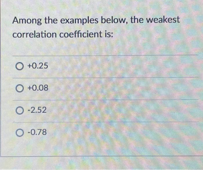 Solved Among the examples below, the weakest correlation