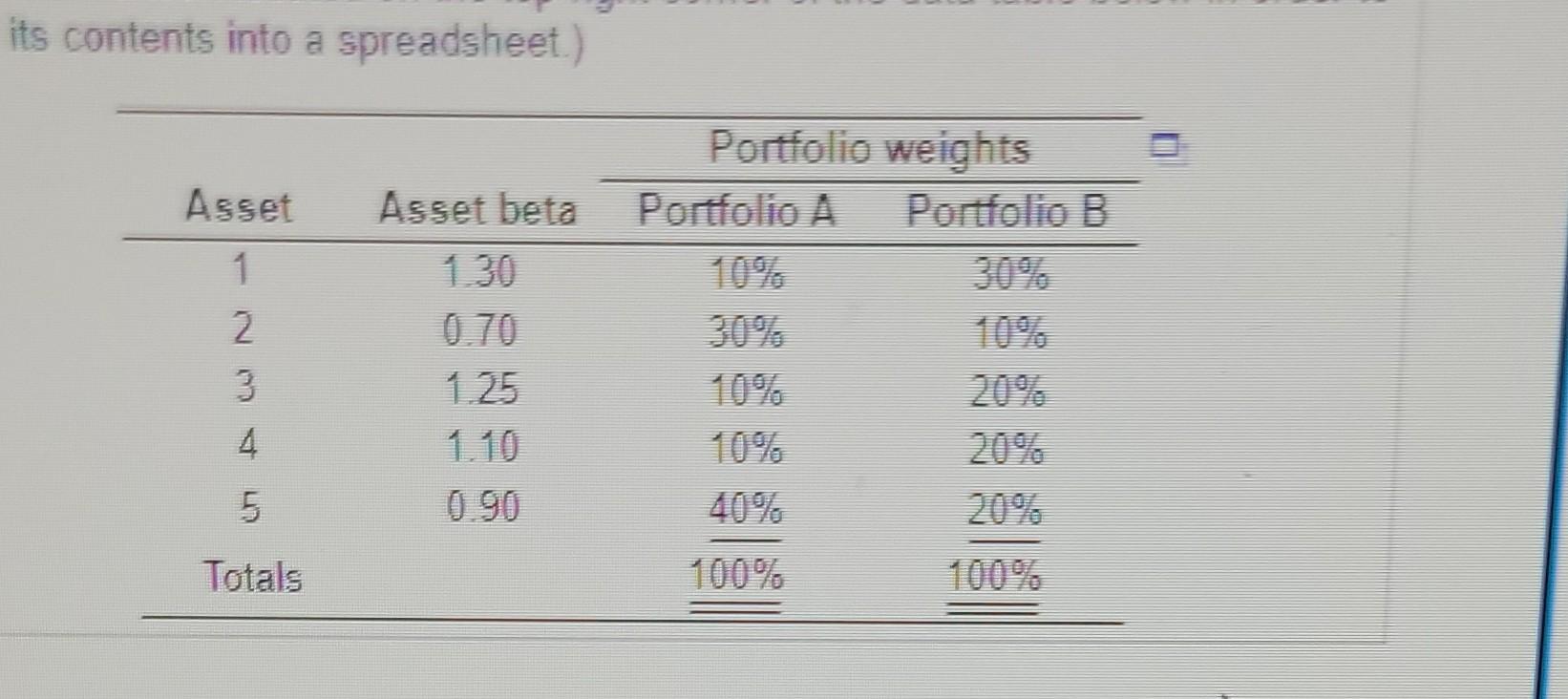 Solved Portfolio Betas Personal Finance Problem Rose Berry | Chegg.com