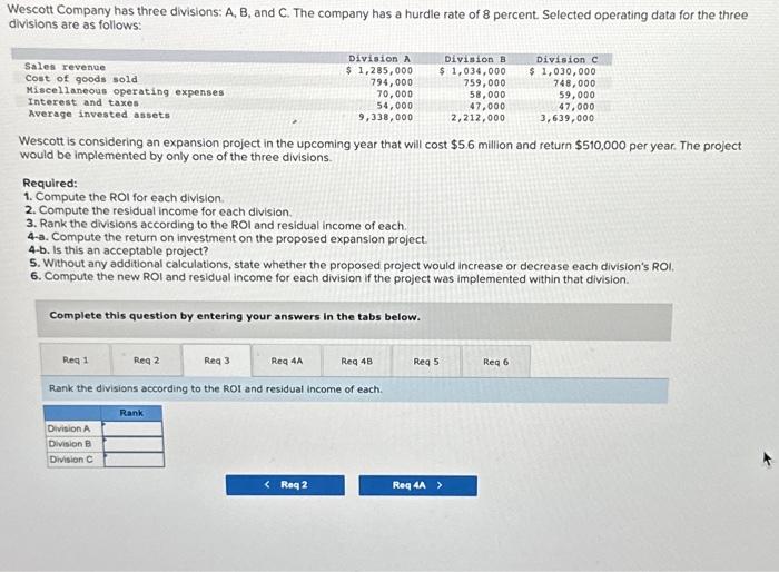 Solved Vescott Company Has Three Divisions: A, B, And C. The | Chegg.com