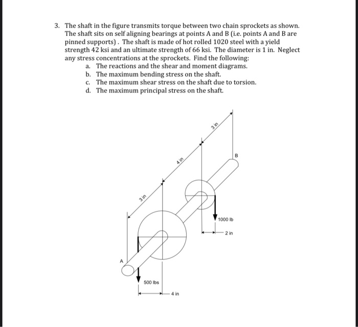 Solved 3. The shaft in the figure transmits torque between