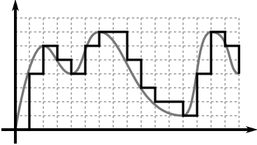 Definition Of Digital Signal Chegg Com