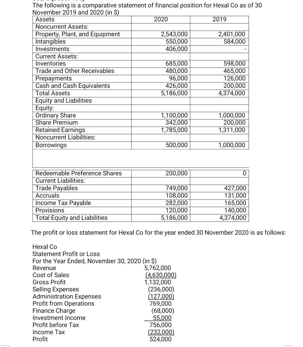 Solved The following is a comparative statement of financial | Chegg.com