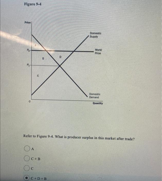 Solved Figure 9-4 Refer To Figure 9-4. What Is Producer | Chegg.com