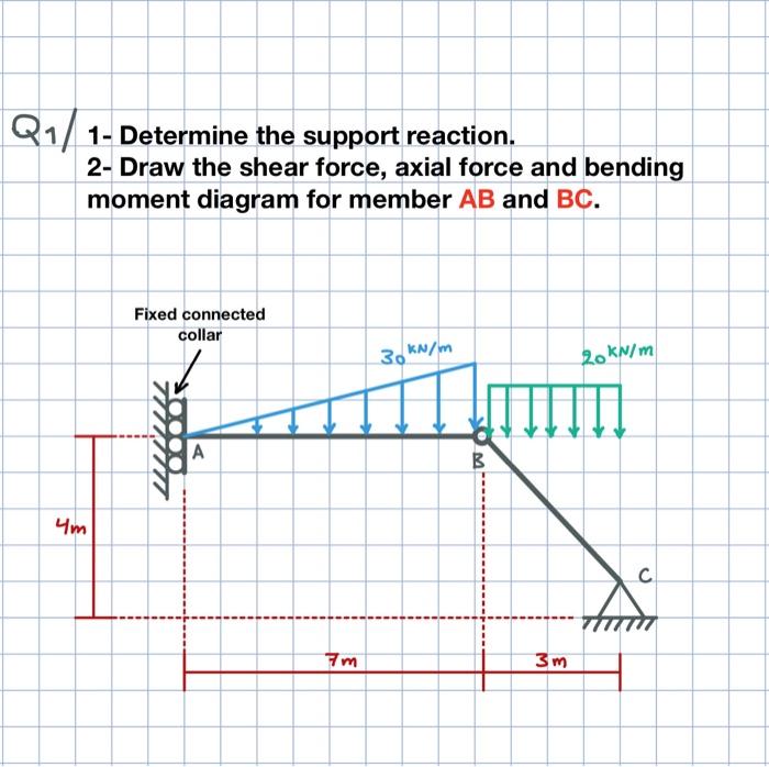 Solved Q1  1- Determine The Support Reaction. 2- Draw The 