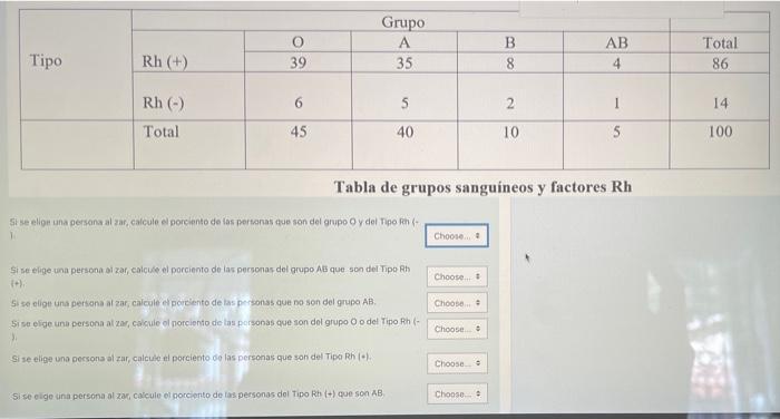 Tabla de grupos sanguineos y factores Rh Si se elige una persona ai zar, calcuce el porciento do las personas del grupo AB qu