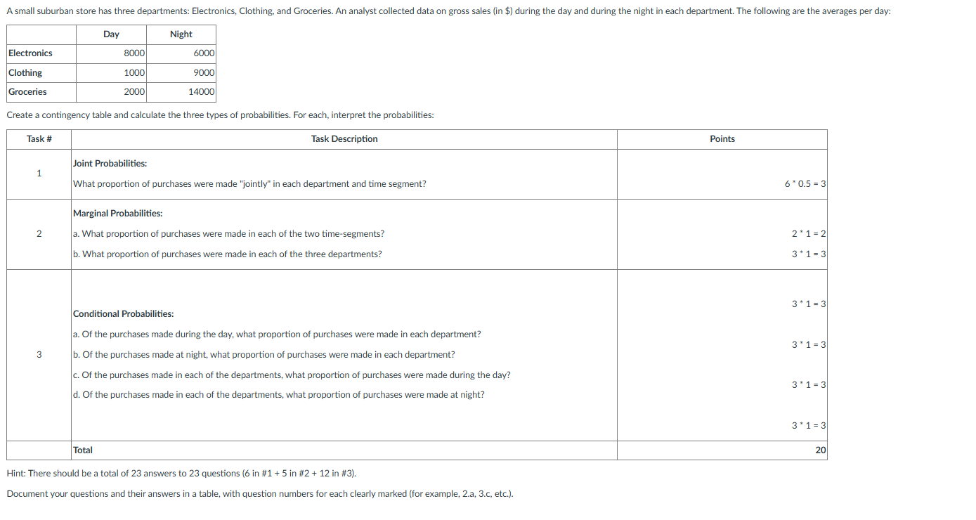 Solved Create a contingency table and calculate the three | Chegg.com
