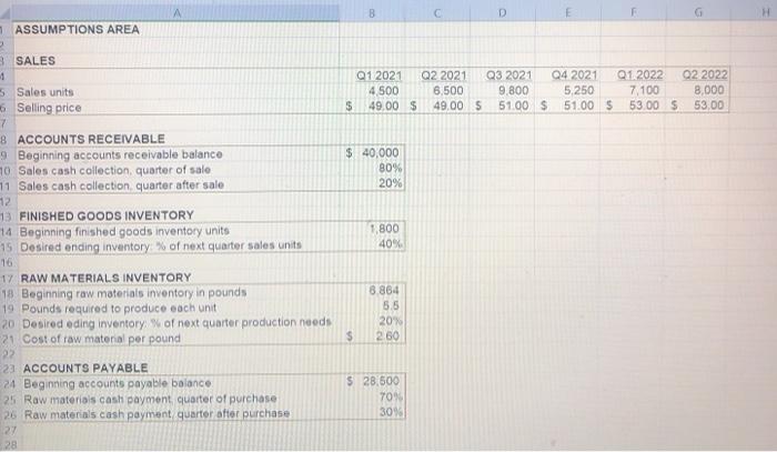 Solved On the Budgeting Assignment worksheet columns A | Chegg.com