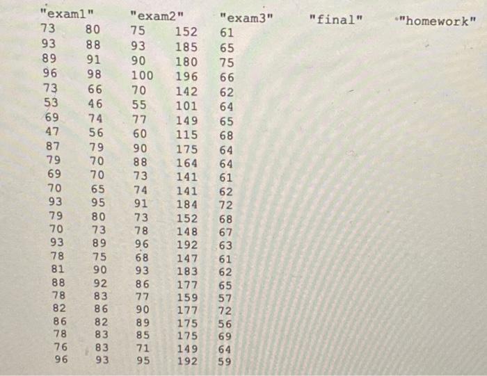 Solved show the inscription using R-Studio for the answers. | Chegg.com