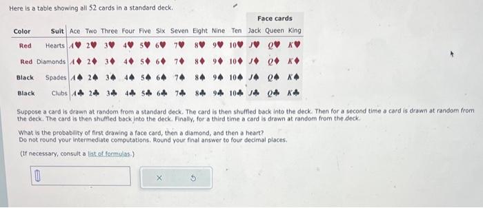 Here is a table showing all 52 cards in a standard deck.
Suppose a card is drawn at random from a standard deck. The card is