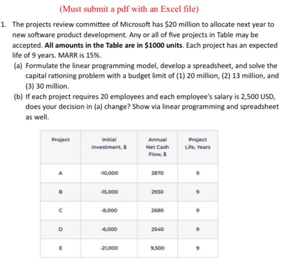 Solved (Must submit a pdf with an Excel file) The projects | Chegg.com