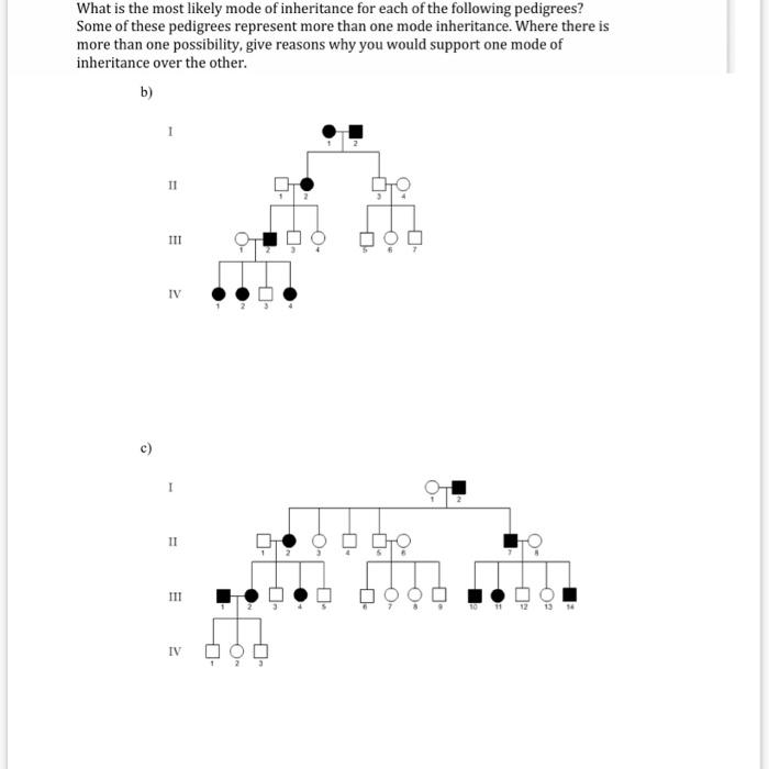 Solved The Following Is A List Of Symbols Used In Pedigrees: | Chegg.com