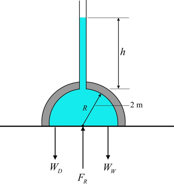 Solved A 30ton, 4mdiameter hemispherical dome on a level su