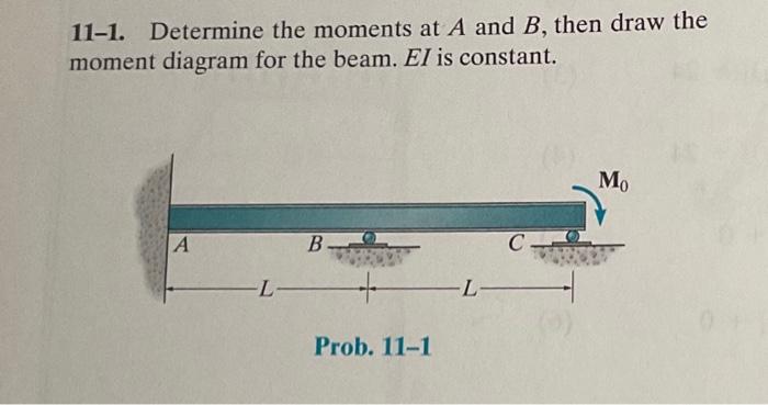 Solved 11-1. Determine the moments at A and B, then draw the | Chegg.com
