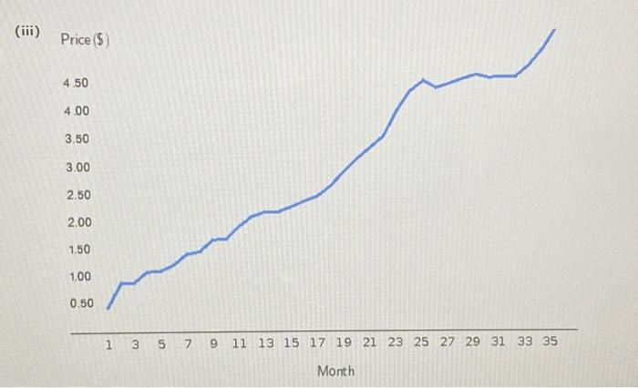 Solved The following table contains time series data for | Chegg.com