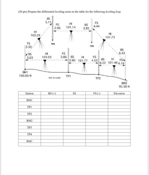 Solved (20 pts) Prepare the differential leveling notes in