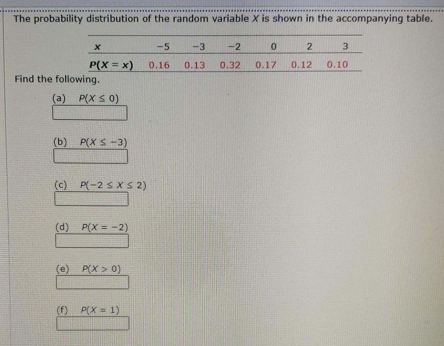 Solved The probability distribution of the random variable x | Chegg.com