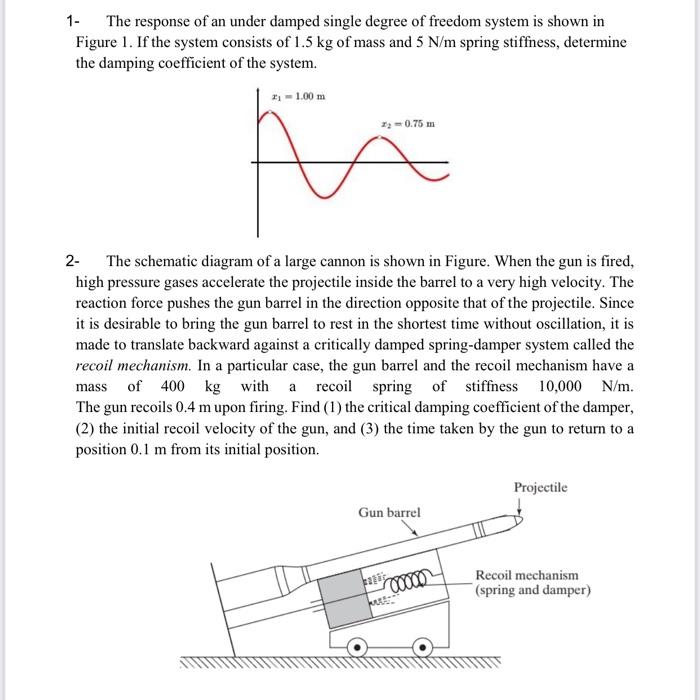 Solved 1- The response of an under damped single degree of | Chegg.com