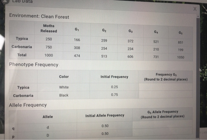 Solved Data х Environment: Clean Forest Moths Released G G2 | Chegg.com