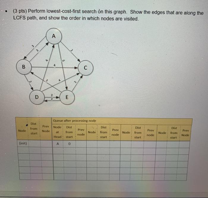 Solved (3 pts) Perform lowest-cost-first search on this | Chegg.com
