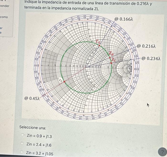 Indique la impedancia de entrada de una linea de transmisión de \( 0.216 \lambda \) y terminada en la impedancia normalizada