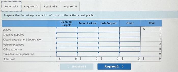 Solved Prepare the first-stage allocation of costs to the | Chegg.com