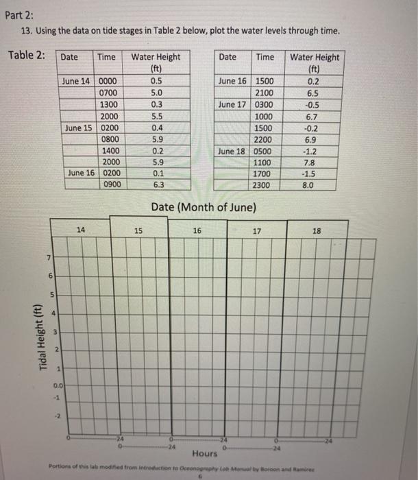 Solved Part 2: 13. Using the data on tide stages in Table 2 | Chegg.com