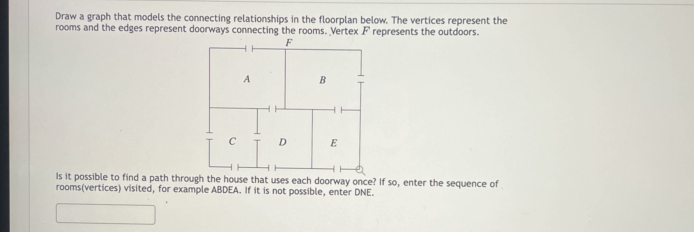 Draw a graph that models the connecting relationships | Chegg.com