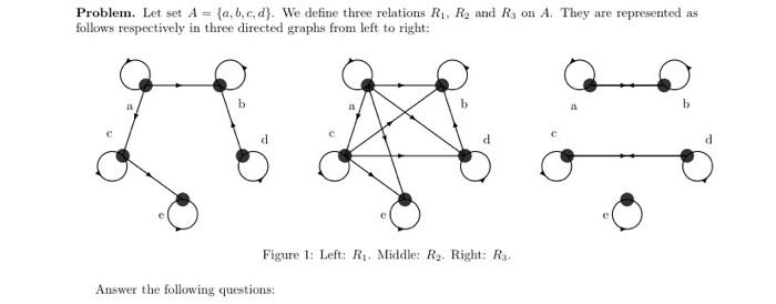 Solved Problem. Let set A={a,b,c,d}. We define three | Chegg.com