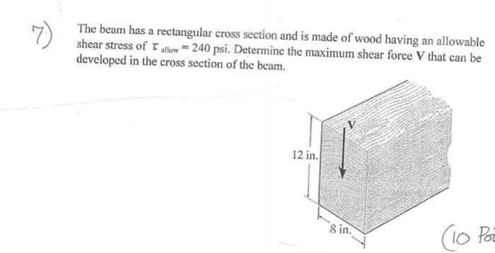 Solved The beam has a rectangular cross section and is made | Chegg.com