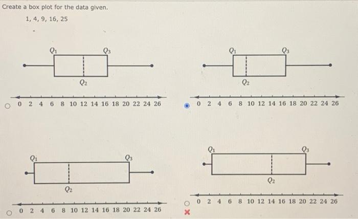 Solved Create a box plot for the data given. 1, 4, 9, 16, 25 | Chegg.com