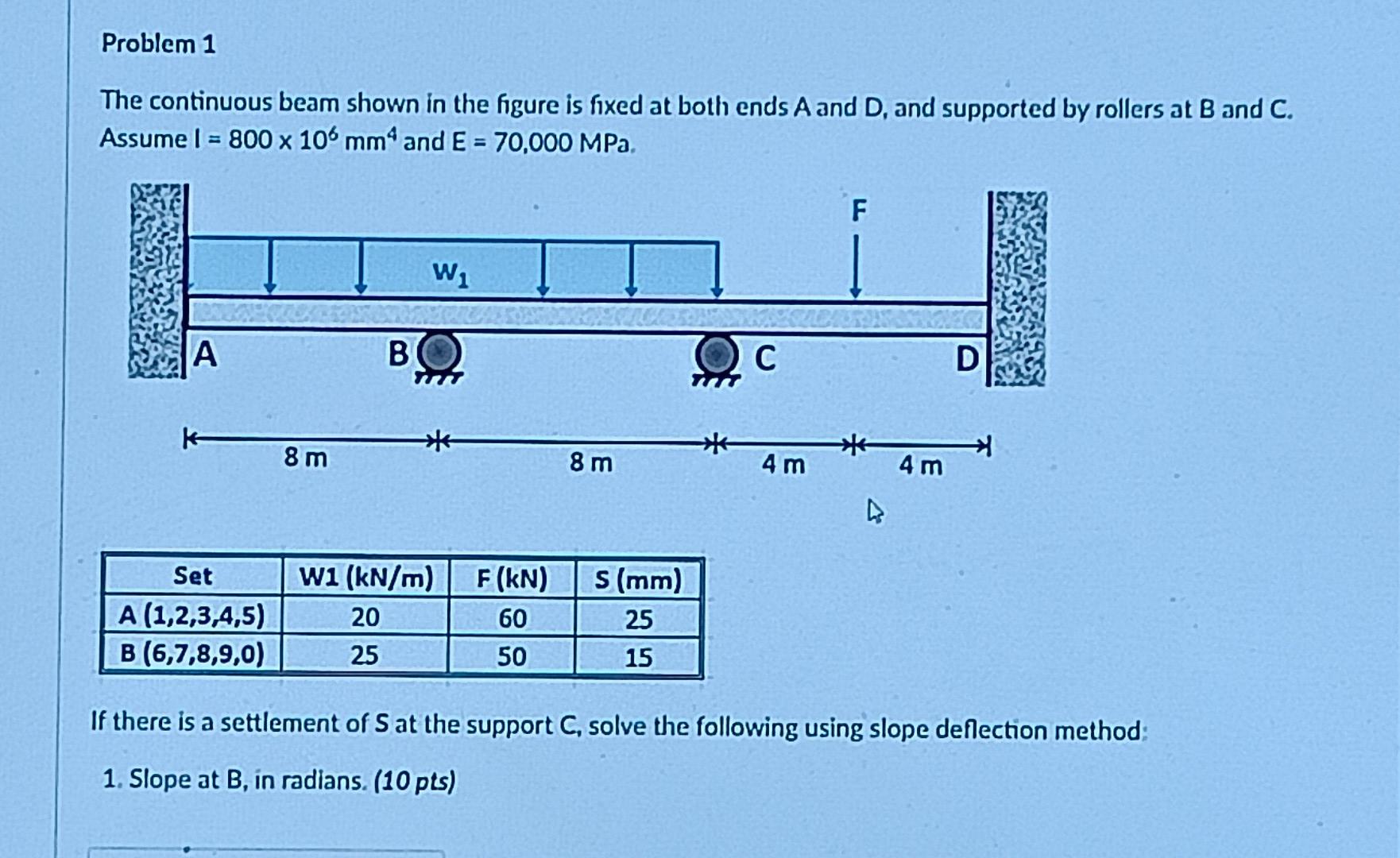 Solved Problem 1 The Continuous Beam Shown In The Figure Is | Chegg.com