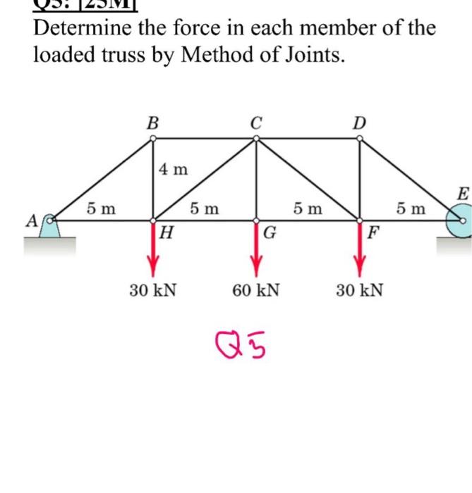 Solved Determine the force in each member of the loaded | Chegg.com 