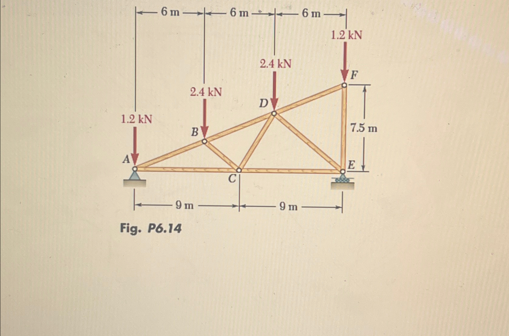 Solved Determine the force in each member of the truss using | Chegg.com