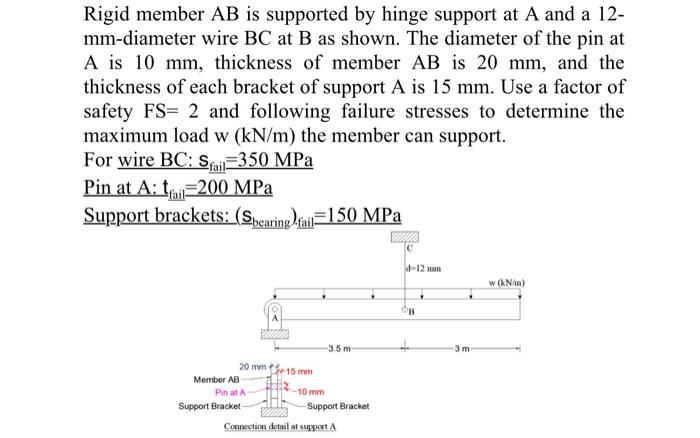 Solved Rigid member AB is supported by hinge support at A | Chegg.com