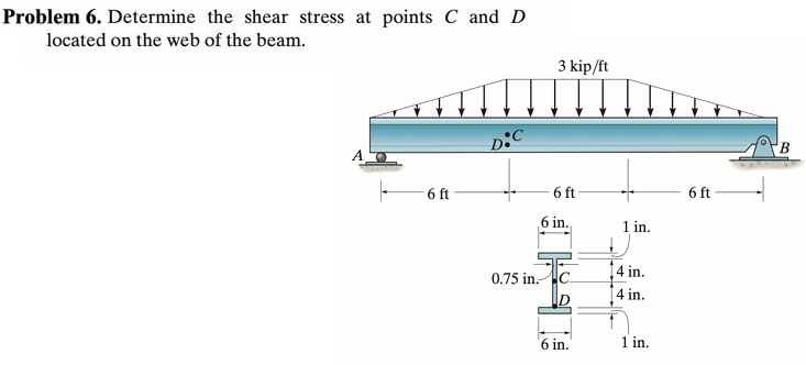 Solved Problem 6. ﻿Determine the shear stress at points \( | Chegg.com