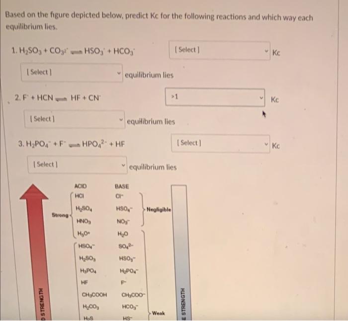 Solved Based on the figure depicted below, predict Kc for | Chegg.com
