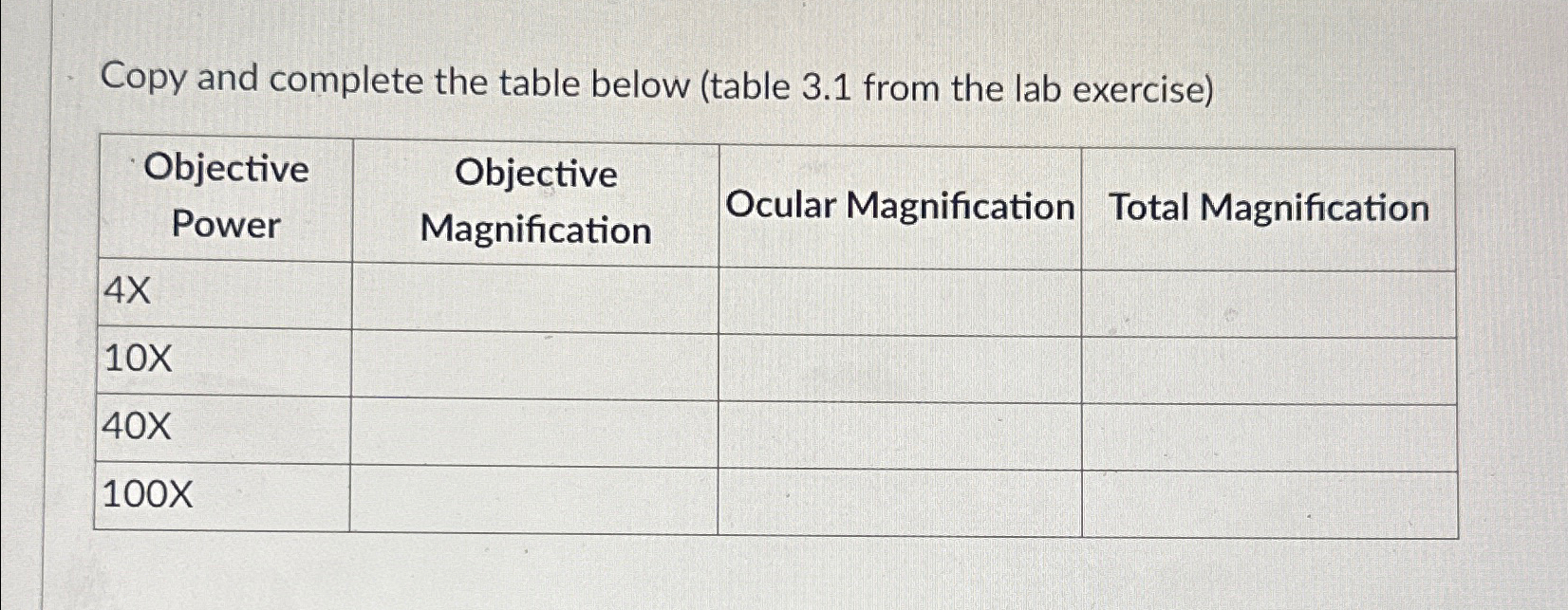 Solved Copy and complete the table below (table 3.1 ﻿from | Chegg.com