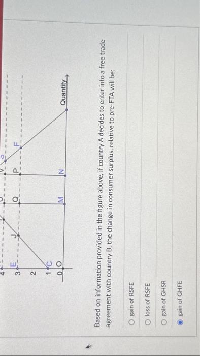 Solved Based on information provided in the figure above, if | Chegg.com