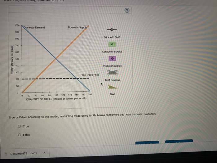 Solved Consider a hypothetical example of trade in steel | Chegg.com