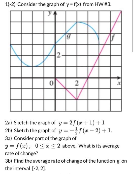 Solved 3a) Consider part of the graph of y=f(x),0≤x≤2 above. | Chegg.com