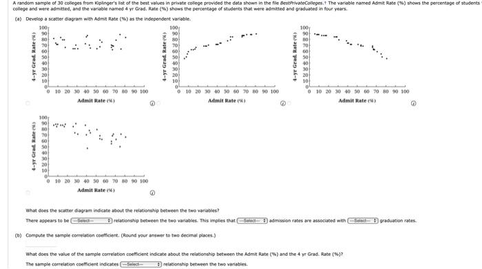 Solved A random sample of 30 colleges from Kiplinger's | Chegg.com