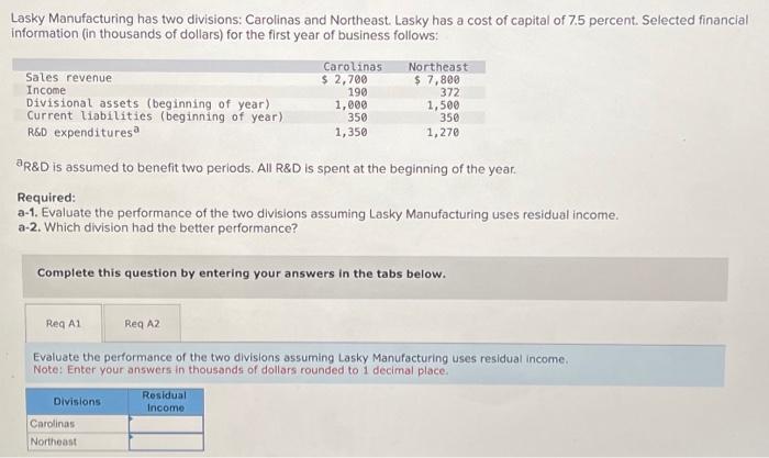 Solved Lasky Manufacturing has two divisions: Carolinas and | Chegg.com