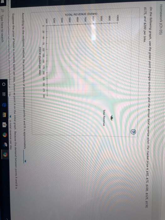 Solved The following graph shows the daily demand curve for