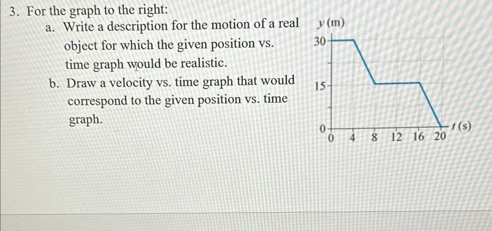 Solved For the graph to the right:a. ﻿Write a description | Chegg.com