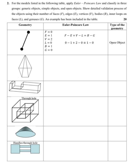 Solved 2. For the models listed in the following table, | Chegg.com