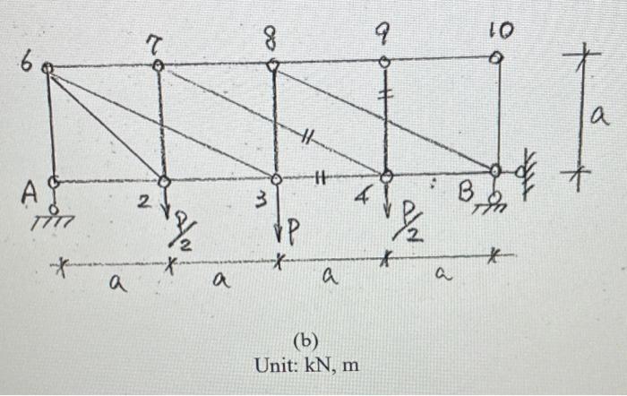 Solved Problem A) -b): Use The Method Of Joints, The Method | Chegg.com