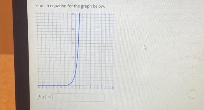 find the equation of the graph given below