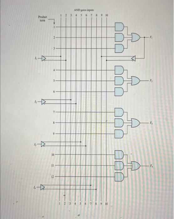 Solved Tabulate the PLA programming table for the four | Chegg.com