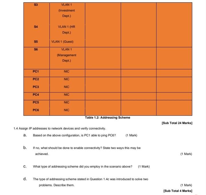 Solved 1.3 Document the addressing scheme using the | Chegg.com